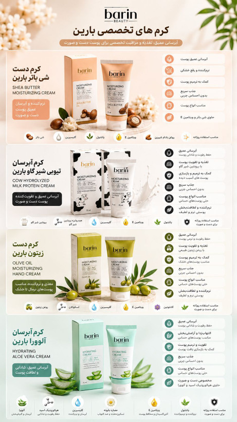 آبرسان تیوپی بارین ⚡️کیفیت عالی، اورجینال 💫ابرسانی عمیق پوست